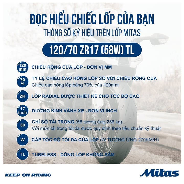 Hiểu đúng các ký hiệu và thông số trên hông lốp.